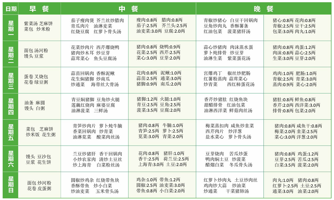 14元/人/天三餐菜谱举例