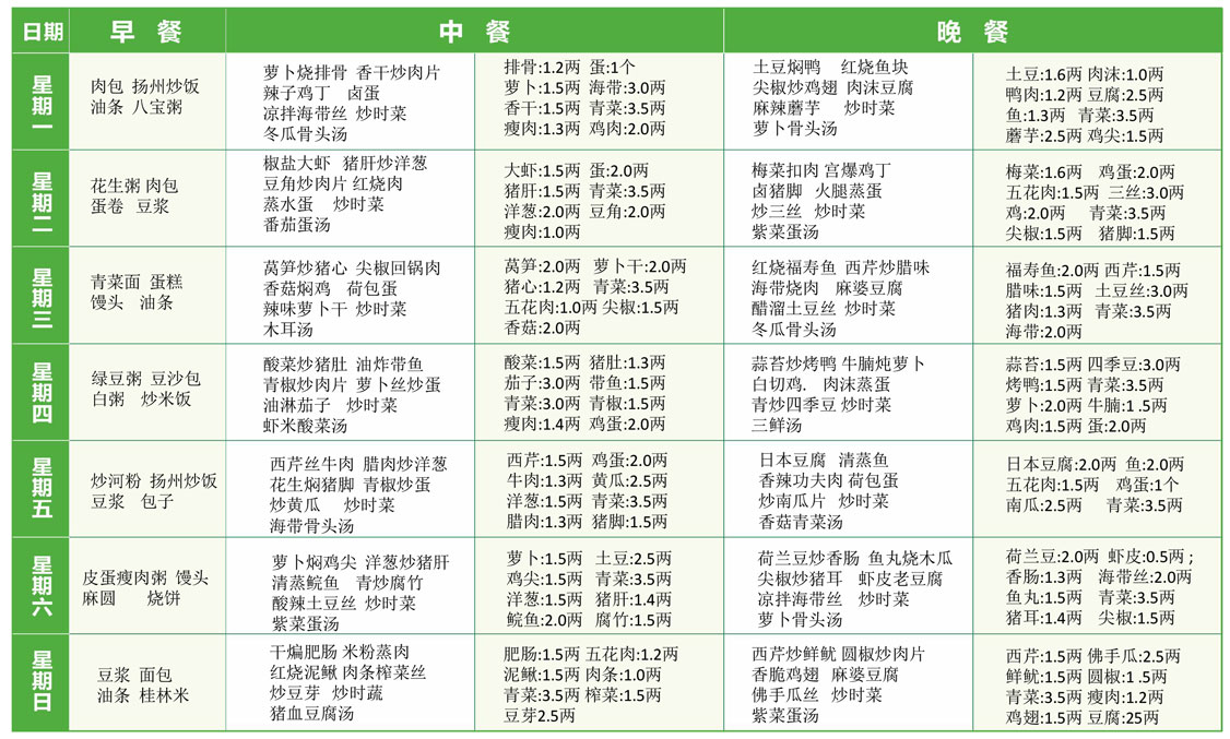 16元/人/天三餐菜谱举例
