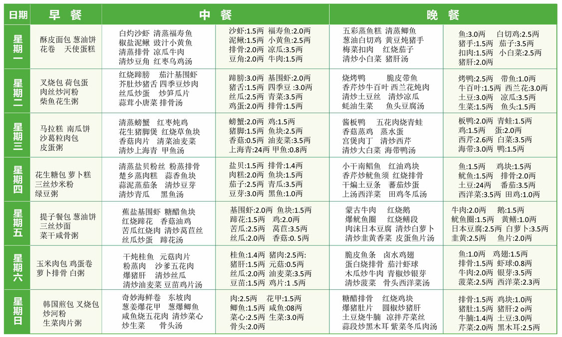 25元/人/天三餐菜谱举例